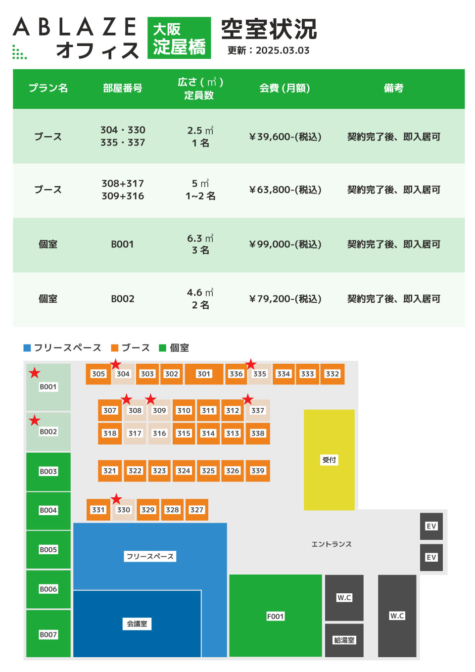 アブレイズオフィス大阪淀屋橋(空室状況)