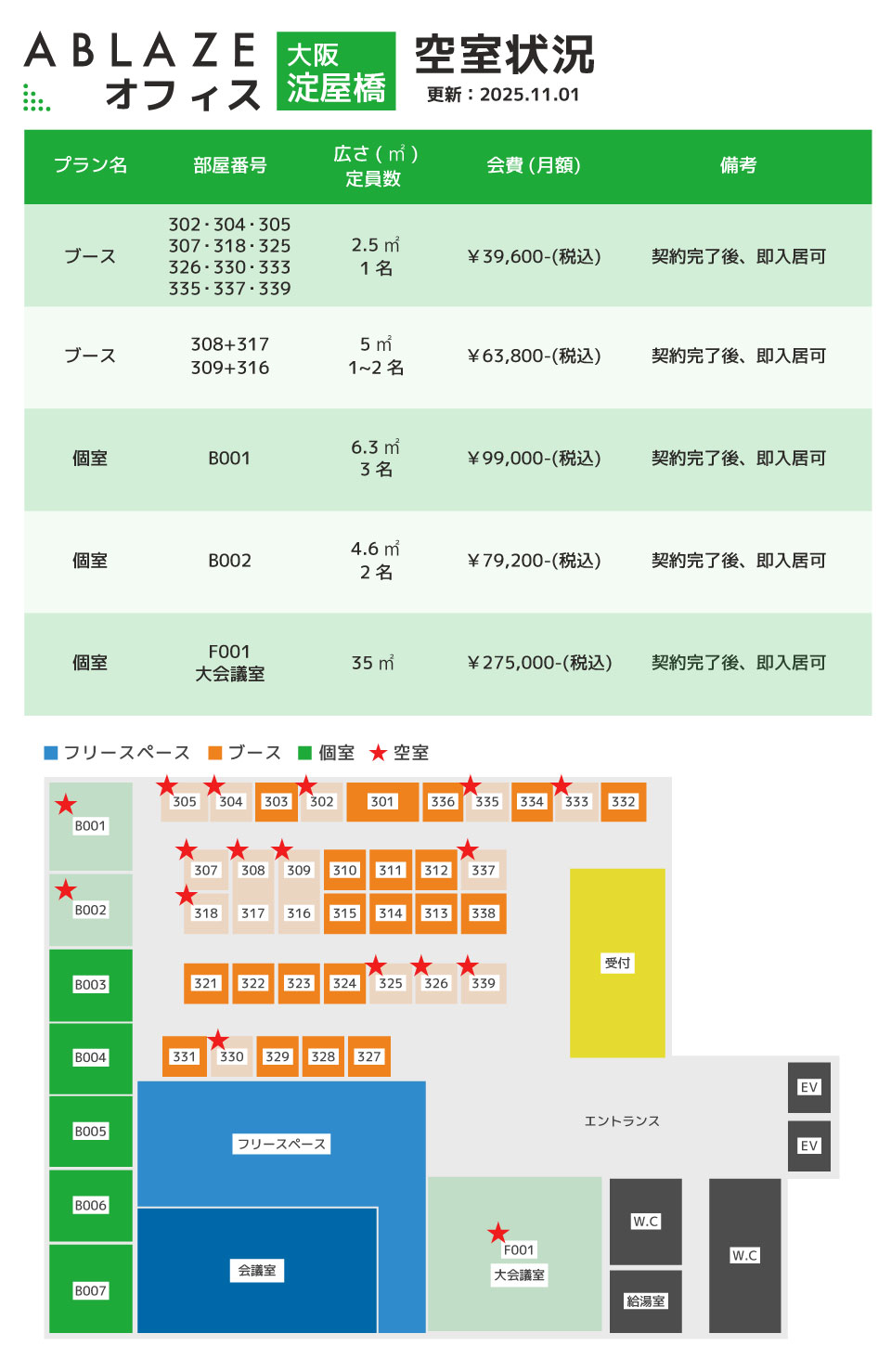 アブレイズオフィス大阪淀屋橋(空室状況)