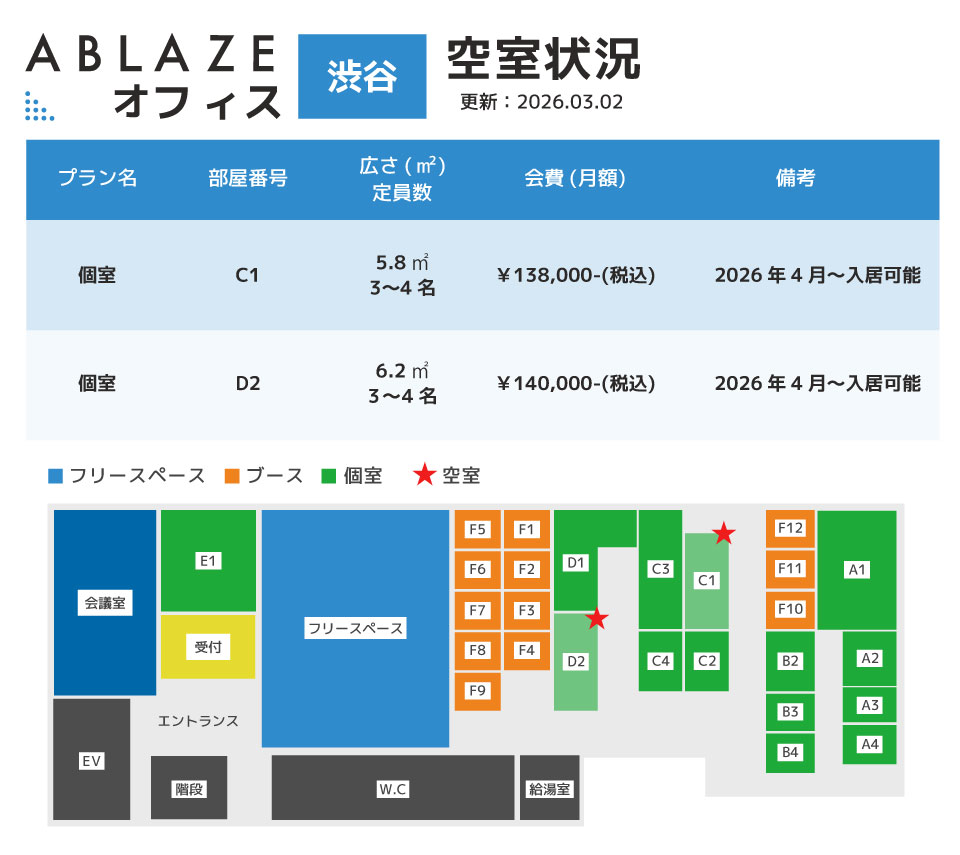 アブレイズオフィス渋谷(空室状況)