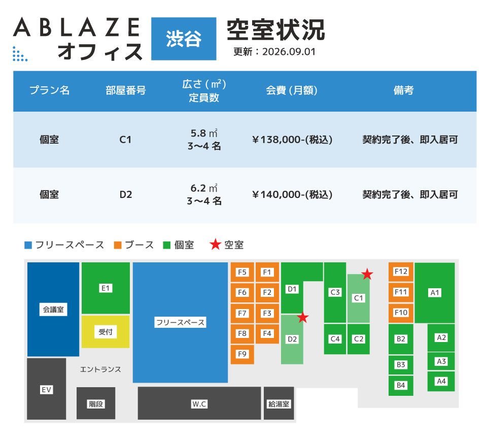 アブレイズオフィス渋谷(空室状況)